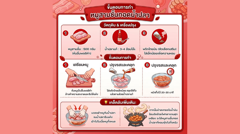 ขั้นตอนการทำ หมูสามชั้นทอดน้ำปลา ตั้งแต่การเตรียมวัตถุดิบ การหมัก และการทอด